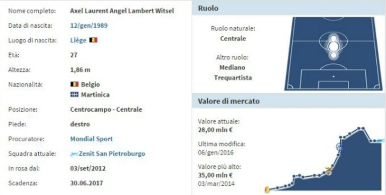 Immagine