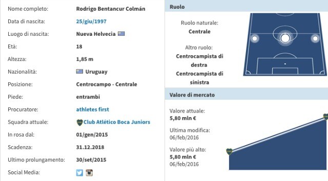 La scheda di Rodrigo Bentancur (Transfermarkt)