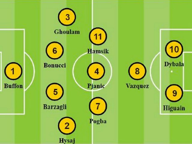 La Top 11 del campionato italiano di Serie A 2015/2016 (fonte Opta Index)