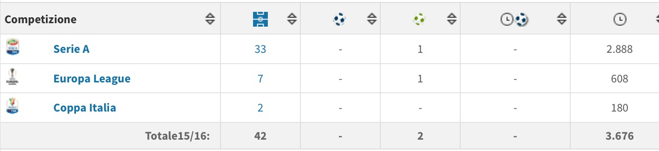 Tante partite in stagione per Koulibaly.