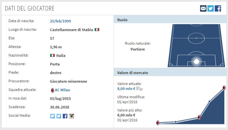 Immagine