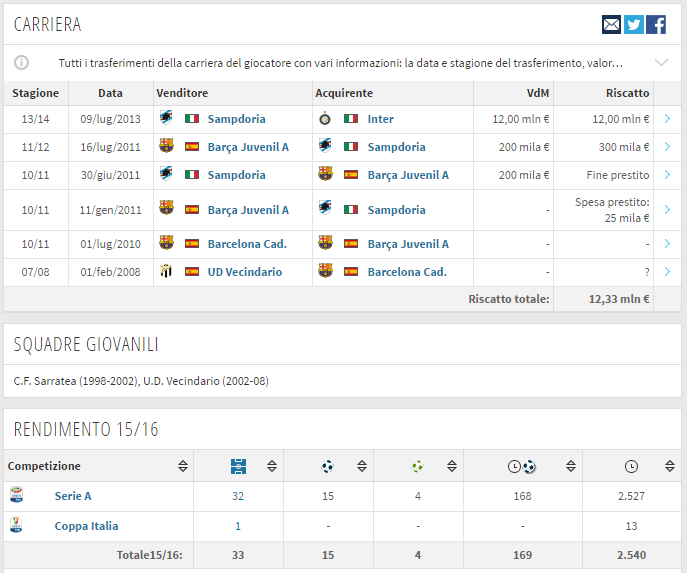 fonte transfermarkt.it