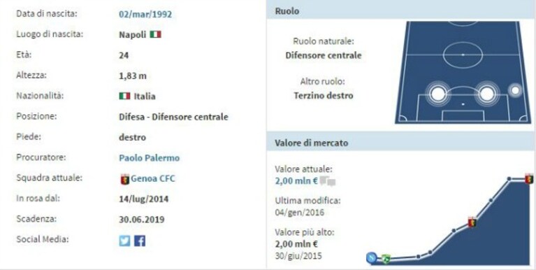 Immagine