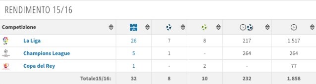 La scheda di James Rodriguez (Transfermarkt)