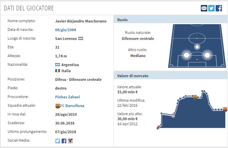 Immagine