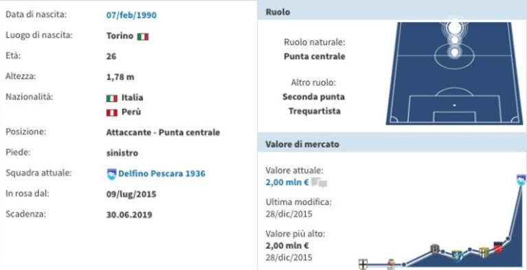 Immagine