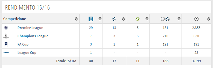 Fonte: transfermarkt.it