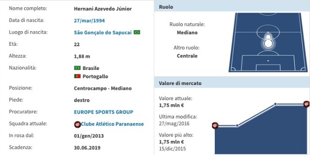 La scheda di Hernani (Transfermarkt)