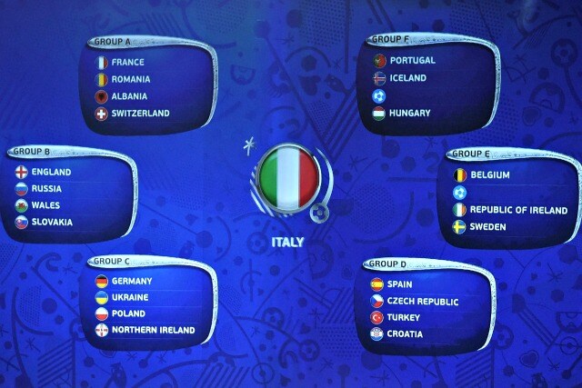 Il tabellone degli accoppiamenti di Euro 2016