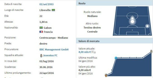 La scheda di Lemina (Transfermarkt)