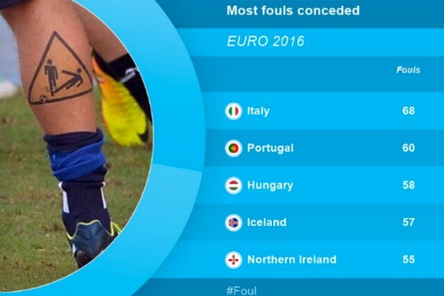 I dati della Opta fotografano la ’consistenza’ del muro azzurro