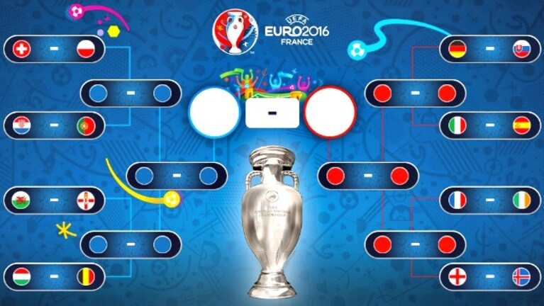 Il tabellone completo di Euro 2016