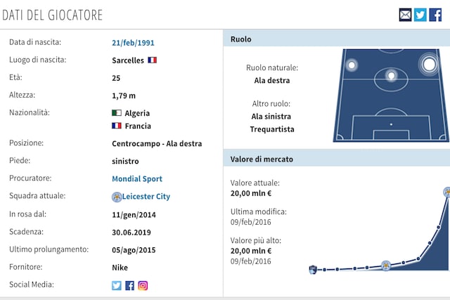 La scheda tecnica di Mahrez (foto Transfertmarkt)
