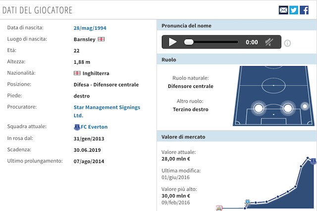 La scheda tecnica di John Stones (foto Transfertmarkt)