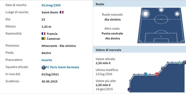 La scheda di Bahebeck, attaccante francese ex di PSG e Saint Etienne passato al Pescara.