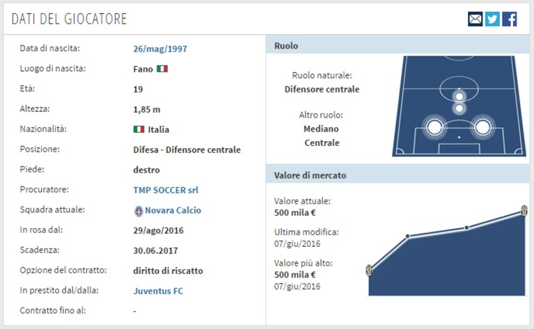 Immagine