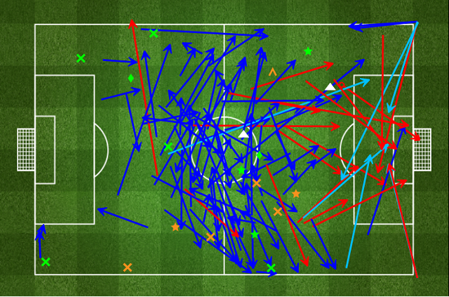 La tela di passaggi di Ever Banega in Inter–Palermo (1–1)