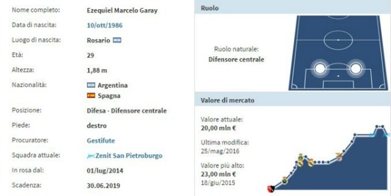 Immagine