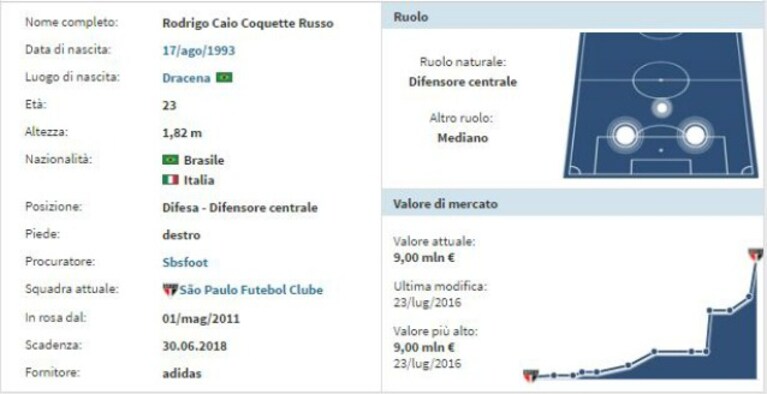 Immagine