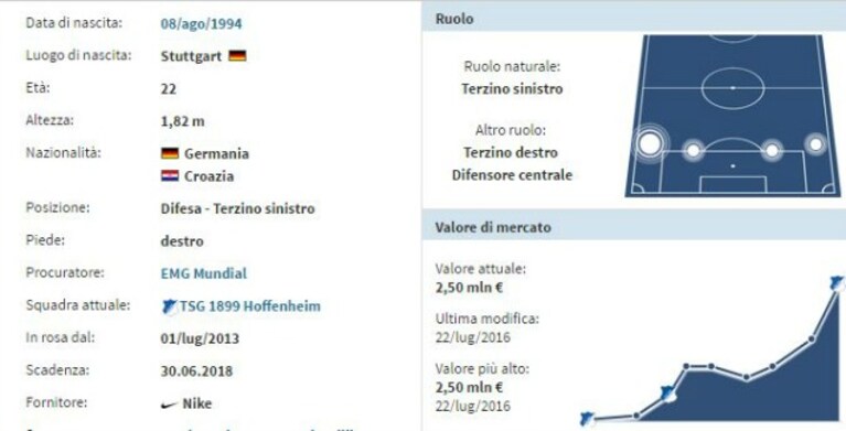 Immagine