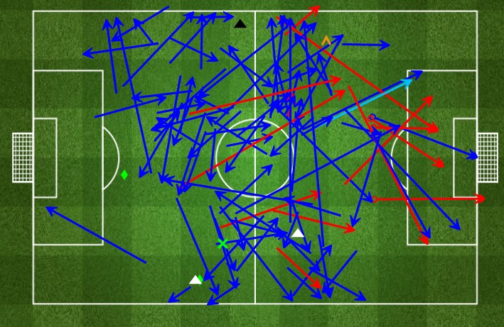 I movimenti di Jorginho, centrocampista centrale nel 4–3–2–1 contro il Milan