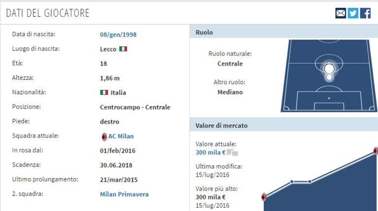 Immagine