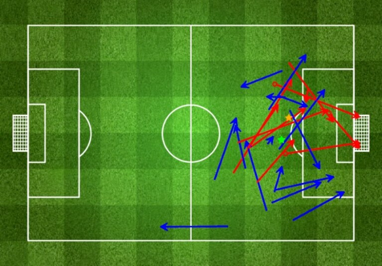 I passaggi e i tiri sbagliati da Messi contro l'Alaves (fonte: Four Four Two)