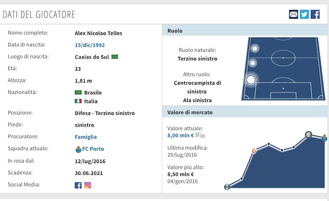 La scheda tecnica di Alex Telles (foto Transfertmarkt)