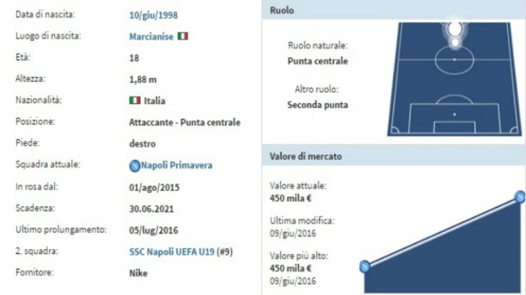 Immagine