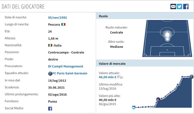 La scheda tecnica di Verratti (foto Transfertmarkt)