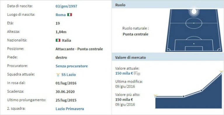 Immagine