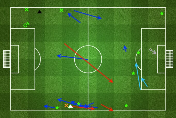 Le azioni di Felipe Anderson nei primi 45’. (fourfourtwo.com)