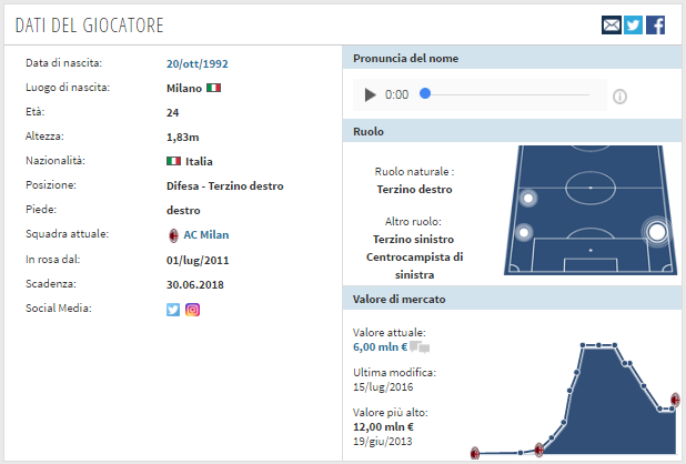 La scheda di De Sciglio, esterno del Milan e della Nazionale