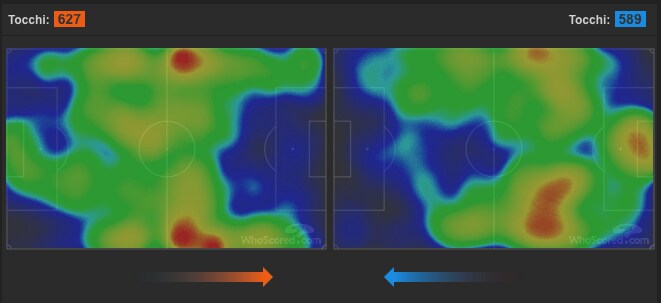La zone dove si è sviluppato di più il gioco. Nel riquadro di destra l’Inter, in quello di sinistra la Lazio. (whoscore.com)
