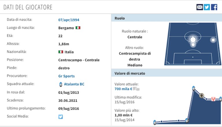 Immagine