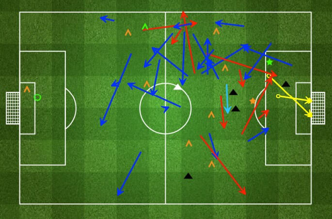 La gara di Ibrahimovic. In giallo sono evidenziati i due goal. (fourfourtwo.com)