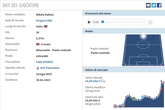 La scheda tecnica di Kalinic (foto Transfertmarkt)