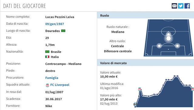 La scheda tecnica di Lucas Leiva (foto Transfertmarkt)