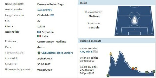 La scheda di Gago (Transfermarkt)