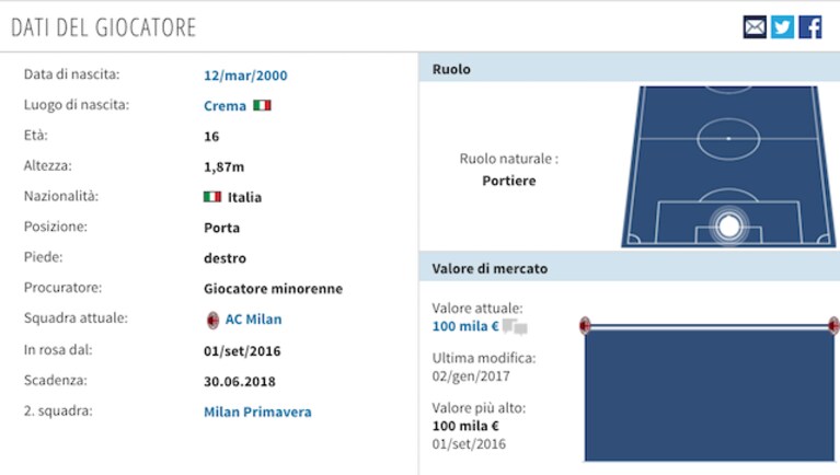 Immagine