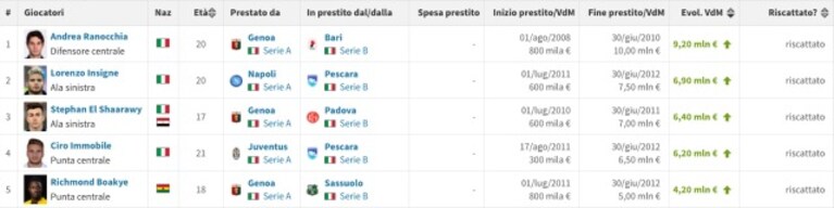 Immagine
