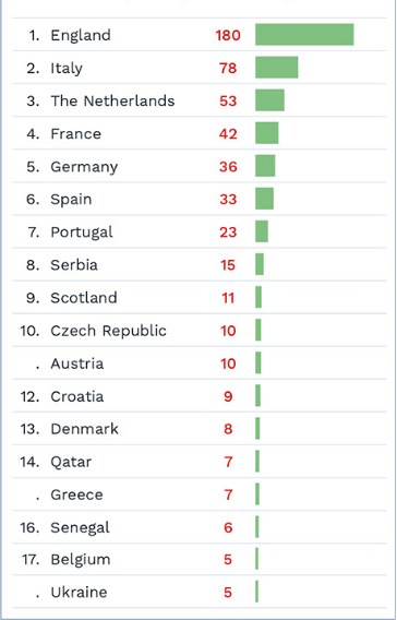 Le principali destinazioni. (CIES, Monthly Report N. 20)