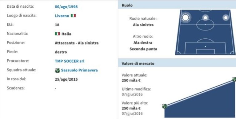 Immagine