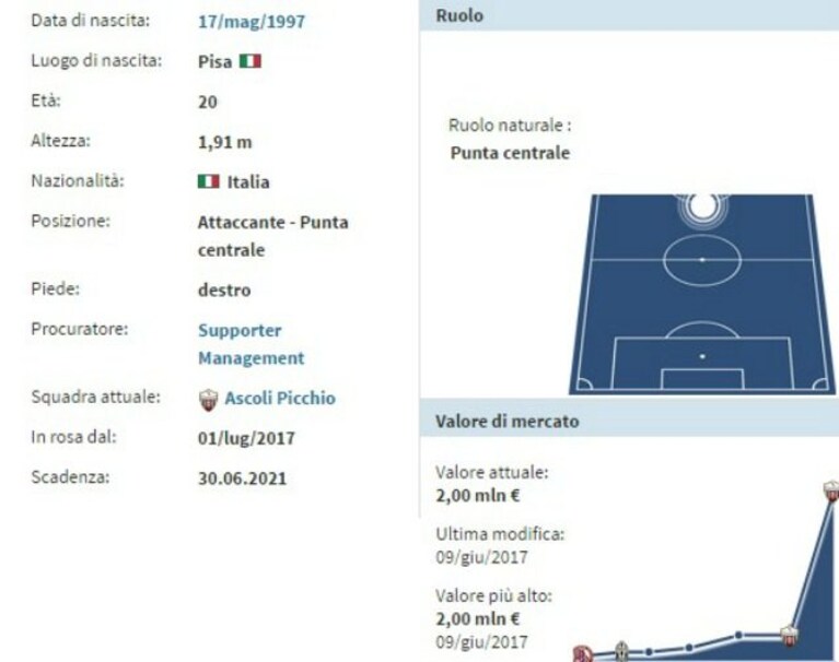Immagine
