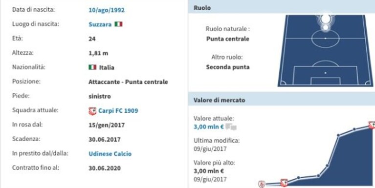 Immagine