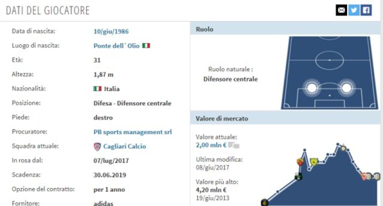 Immagine