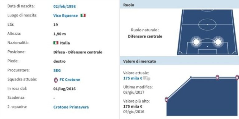 Immagine