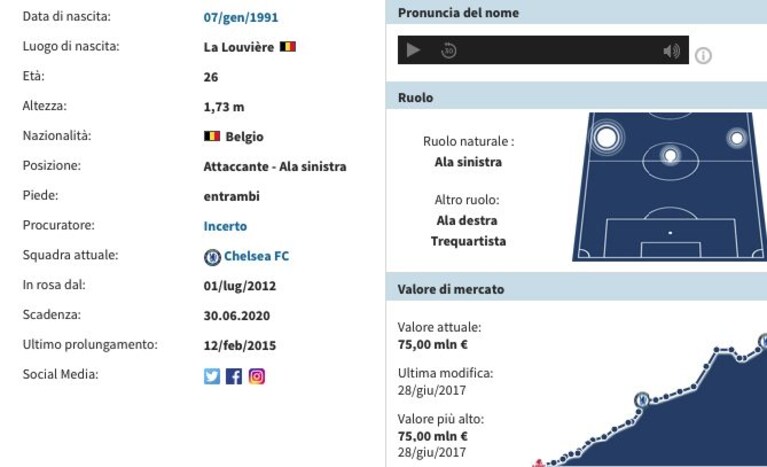 Immagine