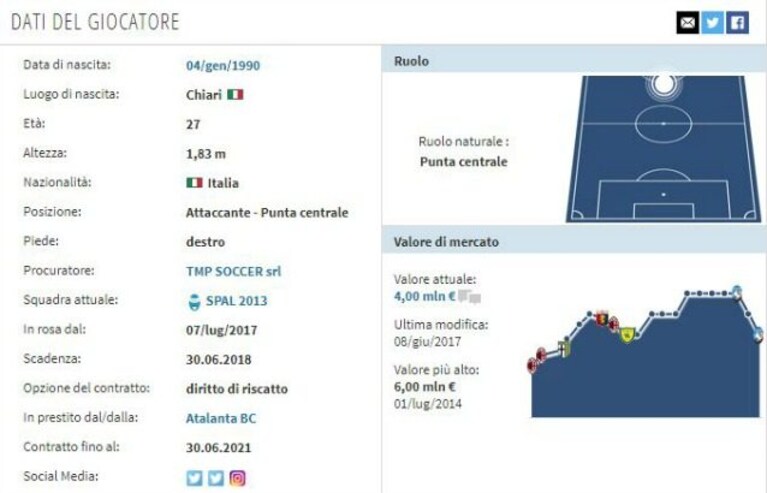 Immagine