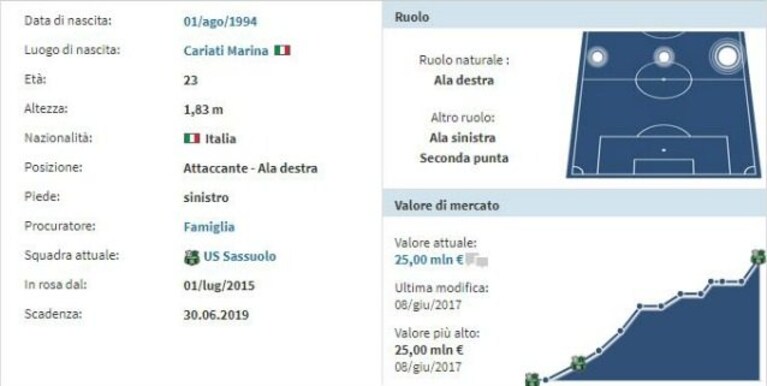 Immagine